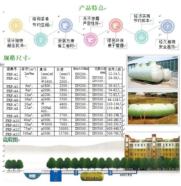 延安玻璃钢化粪池